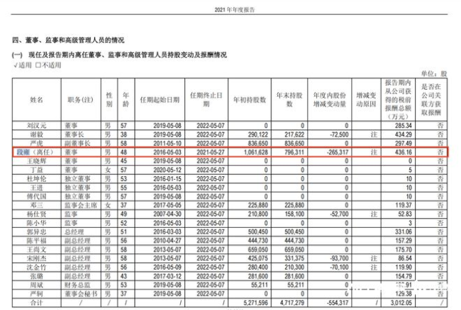800亿硅料巨头,收购百亿独角兽!
