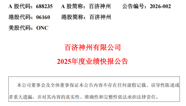 (单位为千美元,全年GAAP数据经审计,其余未经审计)