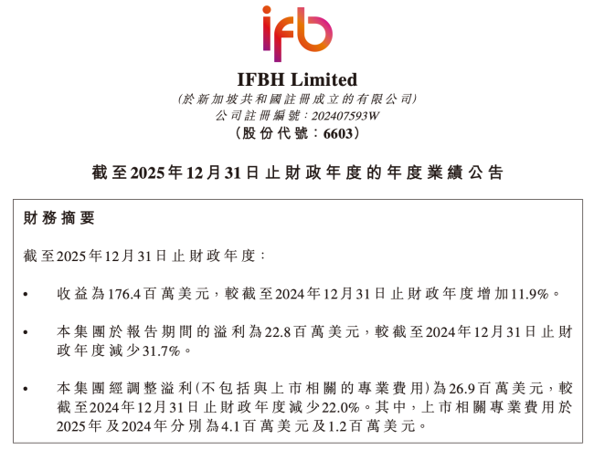 图源:IFBH公告(截图)