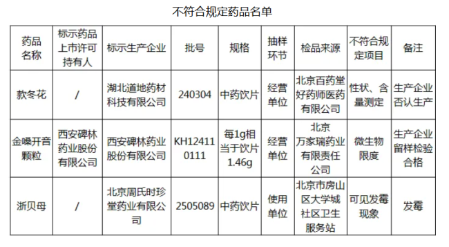 不符合规定药品名单      图源：北京市药品监督管理局