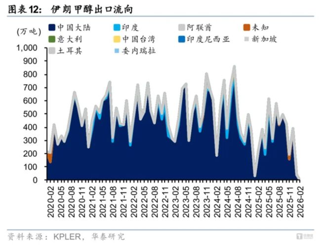 美伊冲突引爆化工行情：谁在涨价，谁还会被推上风口？