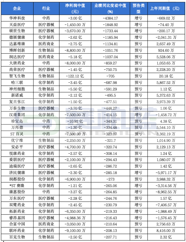 注：数据来源于同花顺，数据供参考。