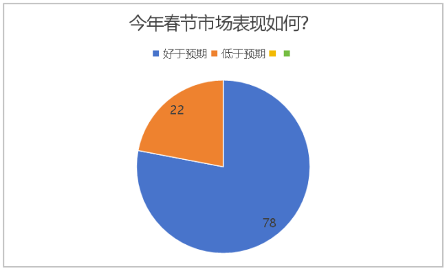 “市场好于预期”，酒商眼中的局部亮点与结构分化