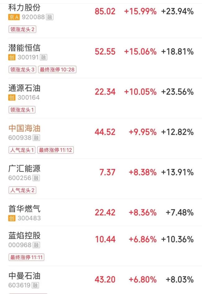 国际油价突破100美元，物价会不会飞涨？