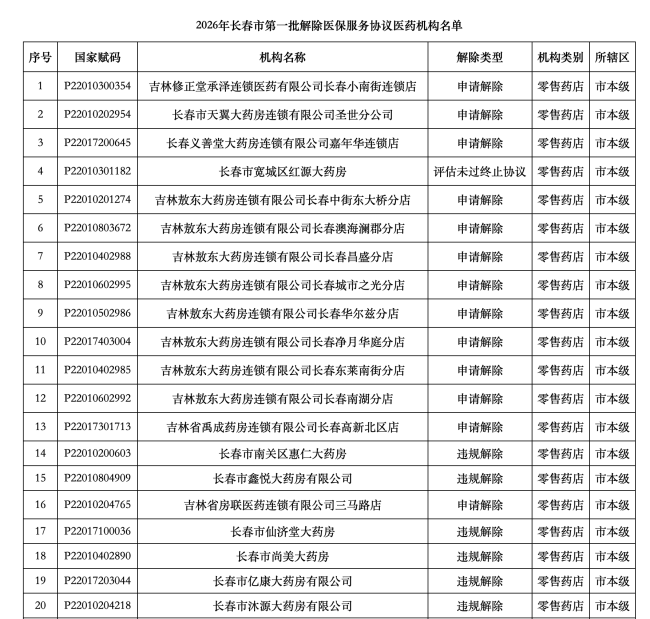 2026，医药商业公司大洗牌
