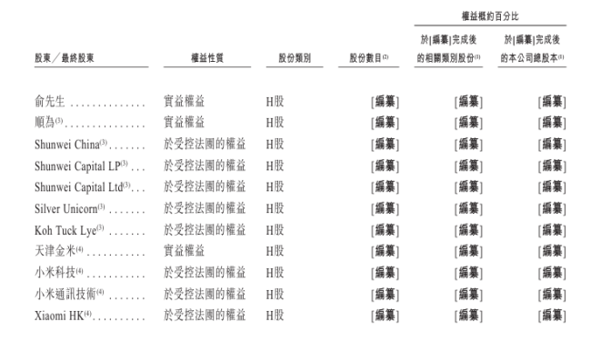 雷军押注，“中年人的泡泡玛特”要上市了