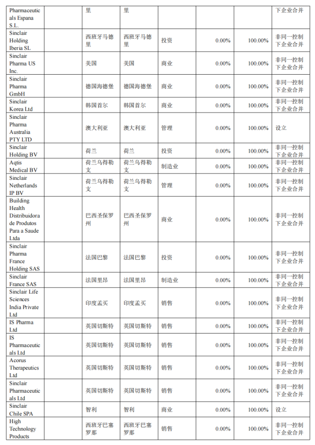 营收超过恒瑞,华东医药转身成立一家中药公司