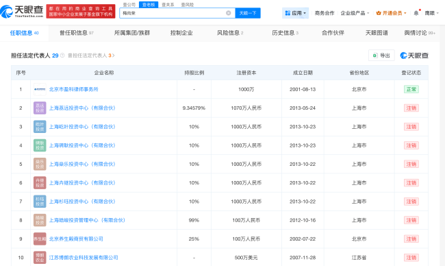盈科律所否认老板暴雷涉案超40亿，创始人梅向荣曾涉足汽车、地产等多个行业