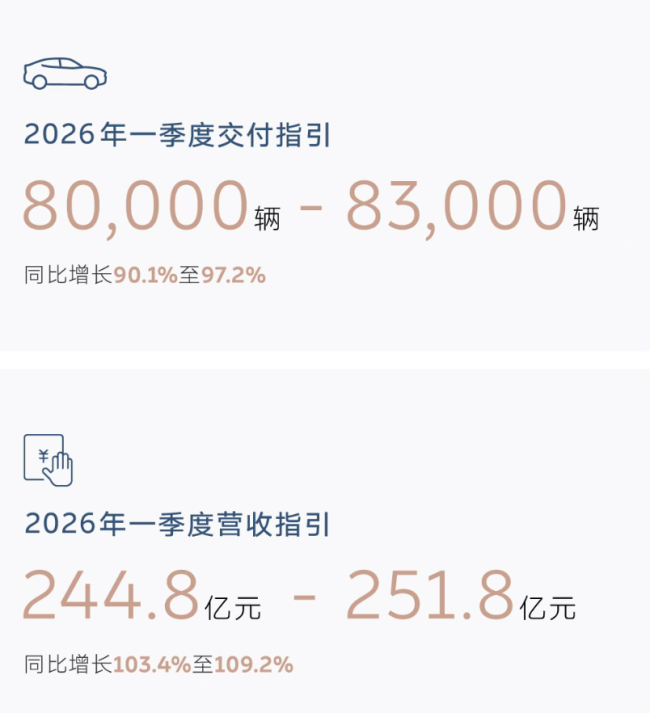 蔚来现朝阳，李斌签“赌约”