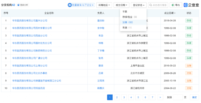 营收超过恒瑞,华东医药转身成立一家中药公司