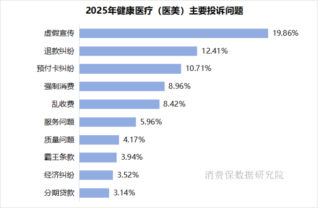 新车致命故障、顺风车遇性骚扰、演唱会严重故障…十大领域投诉典型案例曝光→