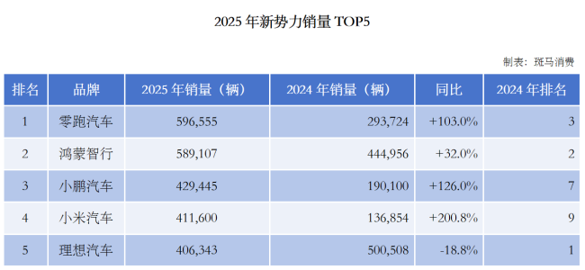 理想汽车，失去了节奏感