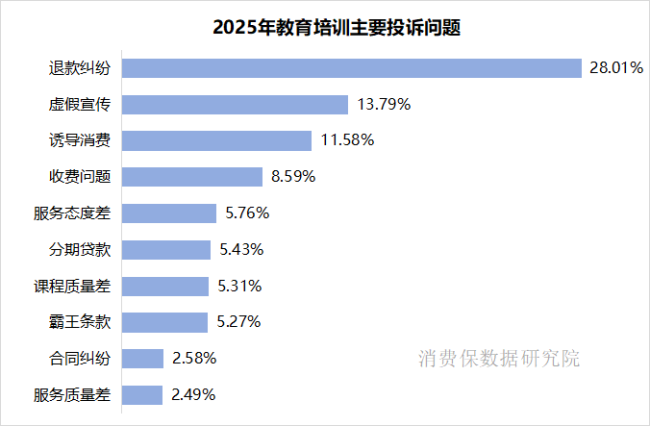新车致命故障、顺风车遇性骚扰、演唱会严重故障…十大领域投诉典型案例曝光→