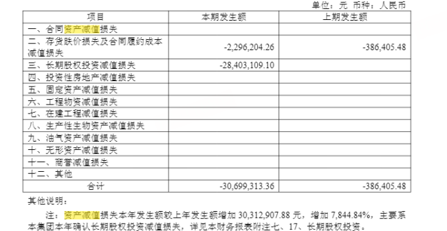 业绩双降,“火锅料第一股”祭出清仓式分红!