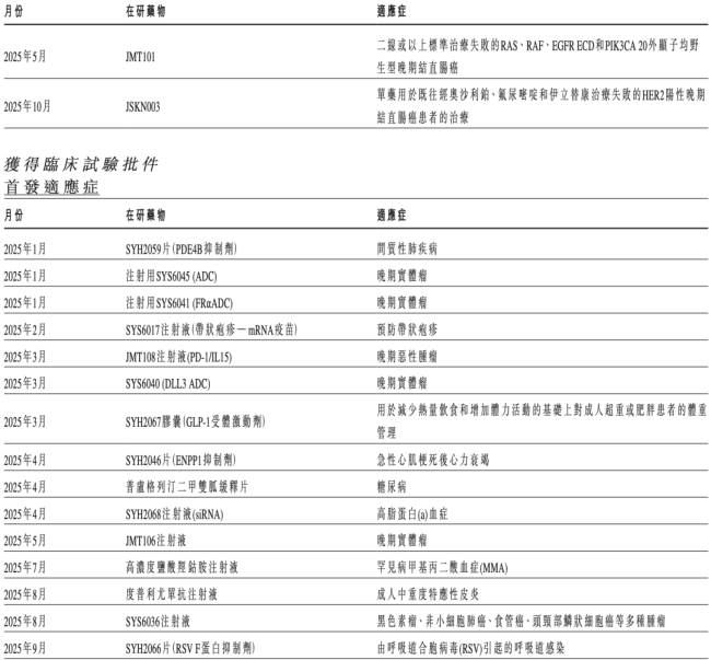 石药成立新公司