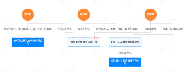 网红“鹿哈”与问题毛肚的关系不止带货，退一赔三费用或在千万以内