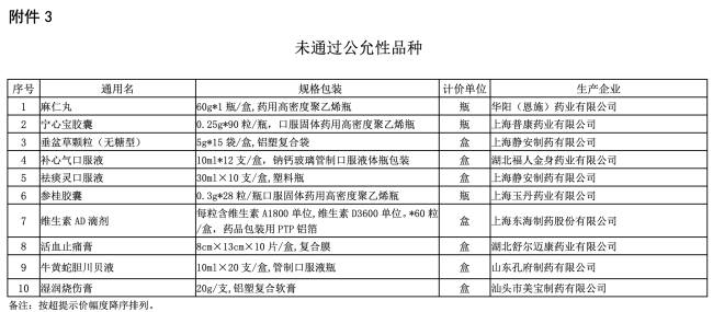 10个药品进入重点监控名单