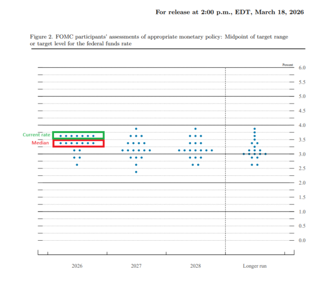 美联储,会加息吗?