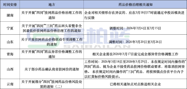 价格问题！51个为中成药「下架」、禁入医院两年
