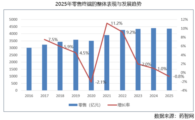 2026|药企营销,四大变革