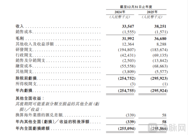 图源：英派药业招股书