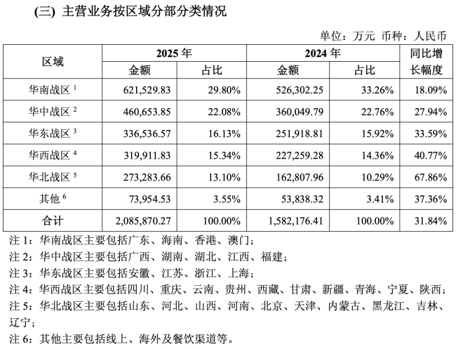 图源：东鹏饮料公告（截图）