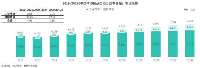 44年啤酒巨头第三次冲击IPO，曾与百威合作上市未果