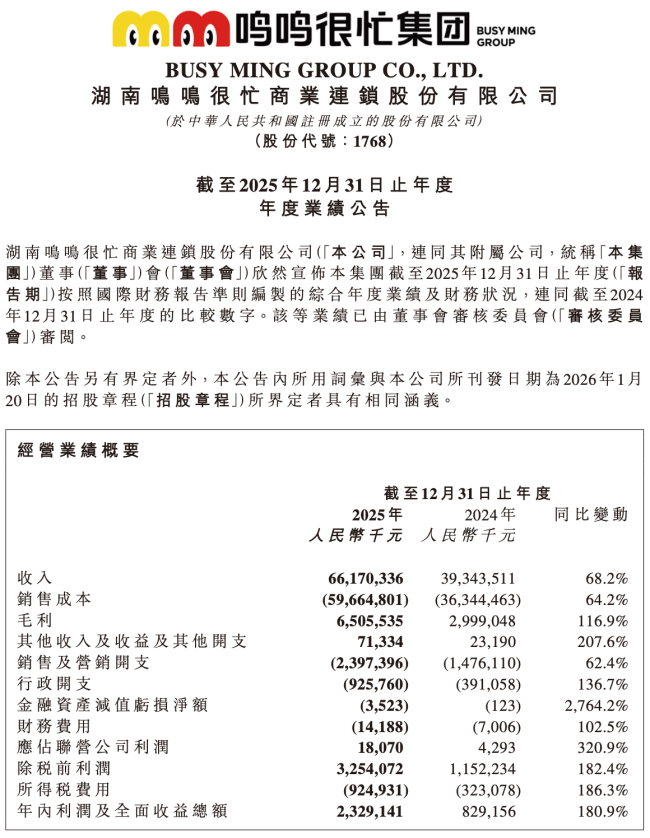 图源：鸣鸣很忙财报（截图）