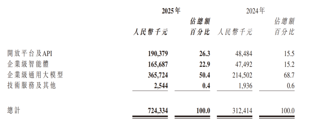 智谱，大力出AI