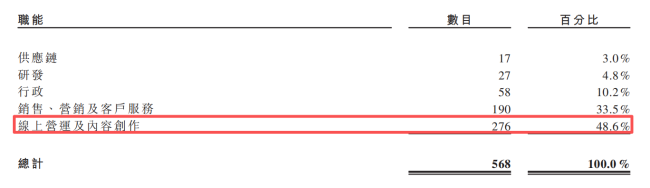 网红“参半”，喜忧参半