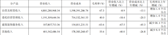 5.7万股民懵了，“家居零售业第一股”巨亏237亿！