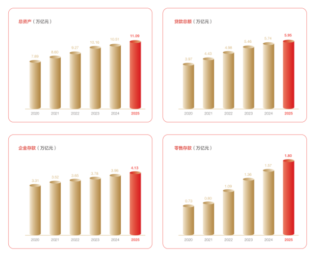 兴业银行2025年报的AB面