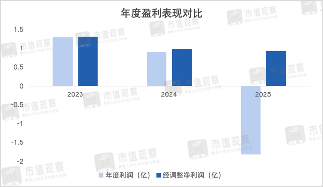 增收不增利,现金流承压,3D打印龙头再冲港股