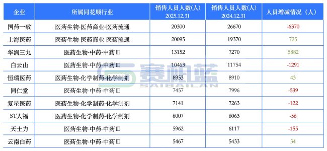 统计开首和技巧:同花顺-问财;2025年12月31日