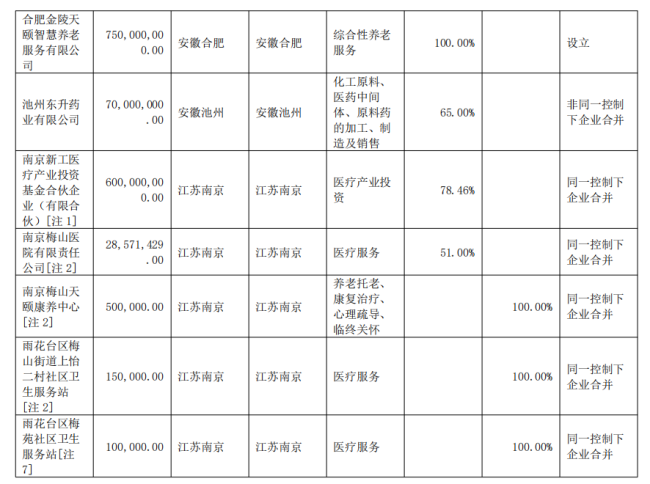 这家药企易游国际,已矣计帐