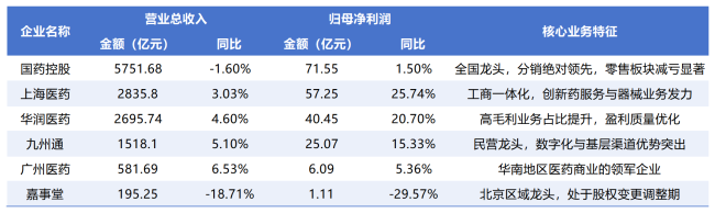 （数据开首：公司年报）