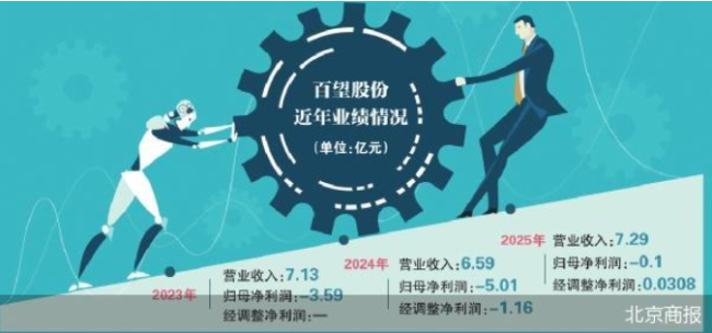 百望股份扭亏 转型成色待考