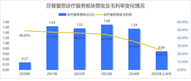 莎普爱思，不该沦为莆田老板的“提款机”