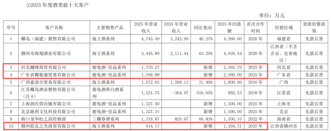 海南椰岛,保壳生死一线