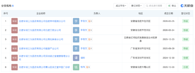图片来源：天眼查