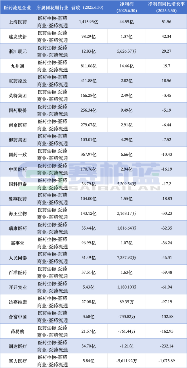 华润系成立三家新公司