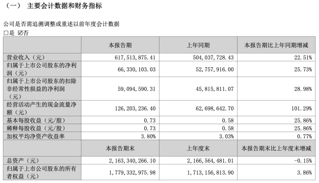 图源：甘源食品2026年第一季度财报（截图）