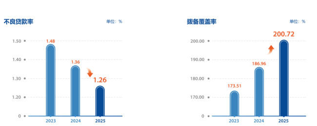 浦发银行 | 业绩向上 股价向下