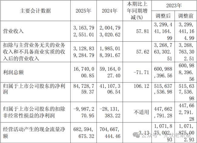 来源：派能科技2025年度报告