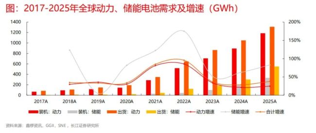 （来源：长江证券研报）