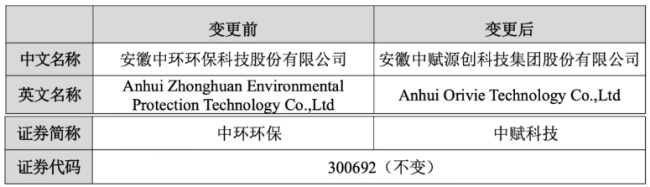 10亿,又一家CRO企业拟被收购