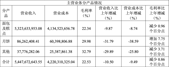图源：桃李面包2025年财报（截图）