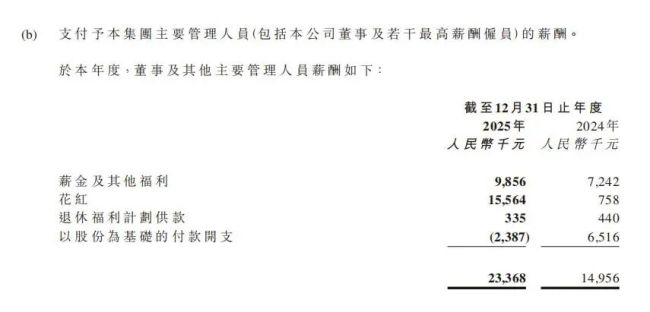 利润大缩水 高管却涨薪 嘀嗒究竟出行向何方？