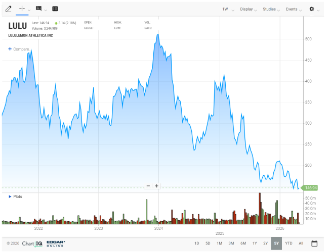 财报季过后，这15家运动品牌谁更被资本市场看好？