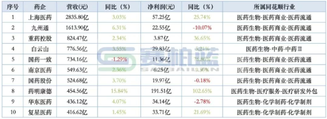 数据来源：同花顺-问财